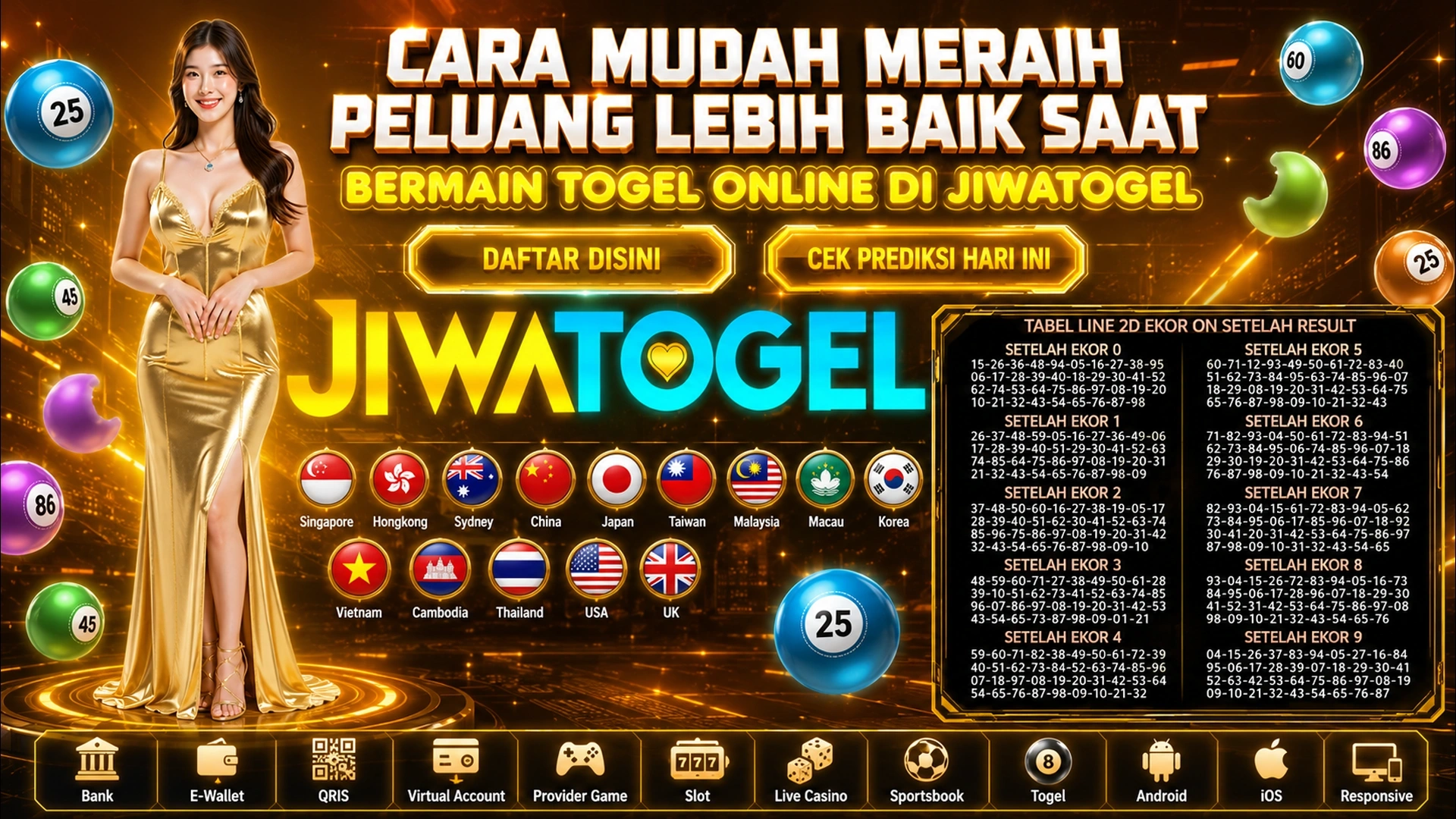 Starlight Princess Diuji Berulang kali, Data Bertahap Justru Mengungkap Variasi yang Sulit Terlihat dari Satu Sesi